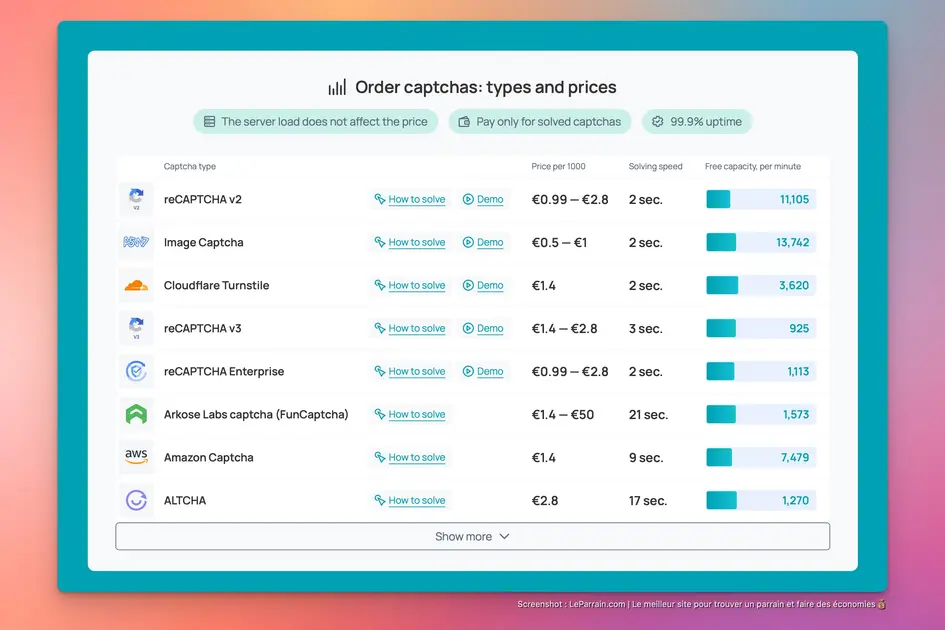 Tableau des types de captchas, prix et vitesses de résolution.