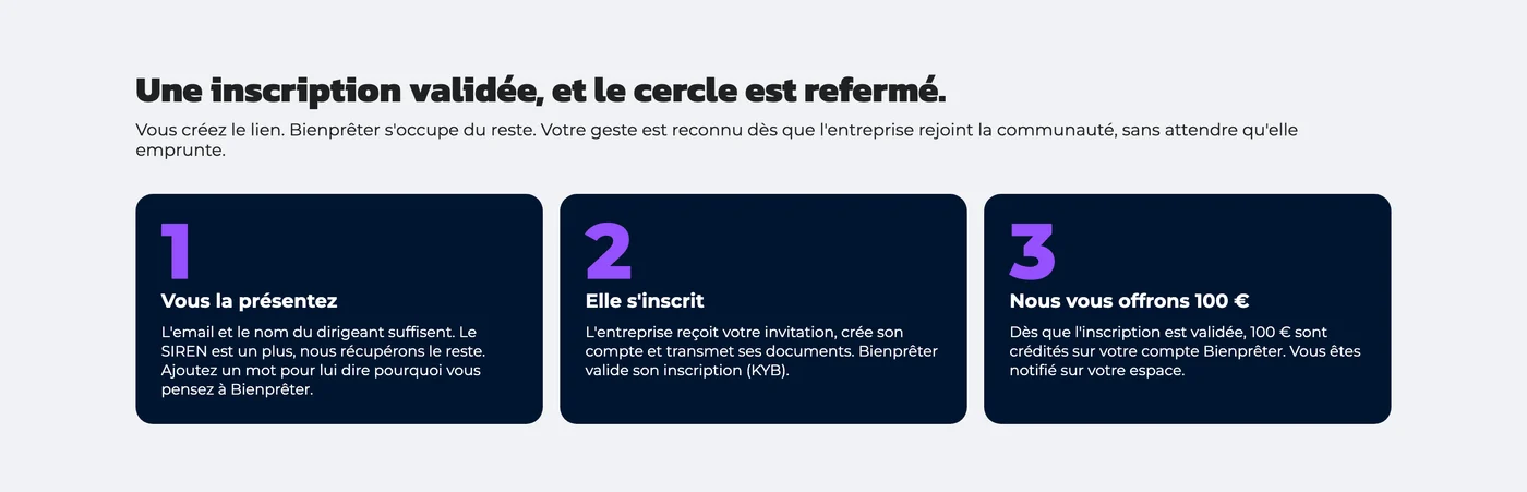 Les trois étapes du Cercle des apporteurs BienPrêter&nbsp;: présenter l'entreprise, inscription, 100€ crédités