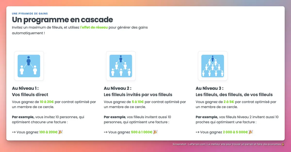 Capture d'écran 2 du programme de parrainage Ideel