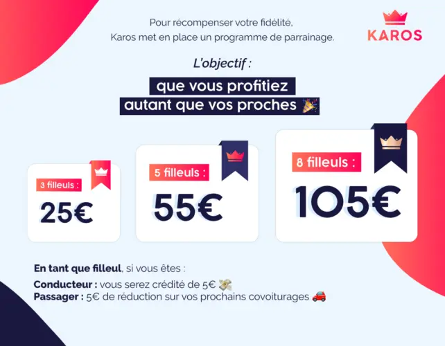 Capture d'écran 5 du programme de parrainage Karos