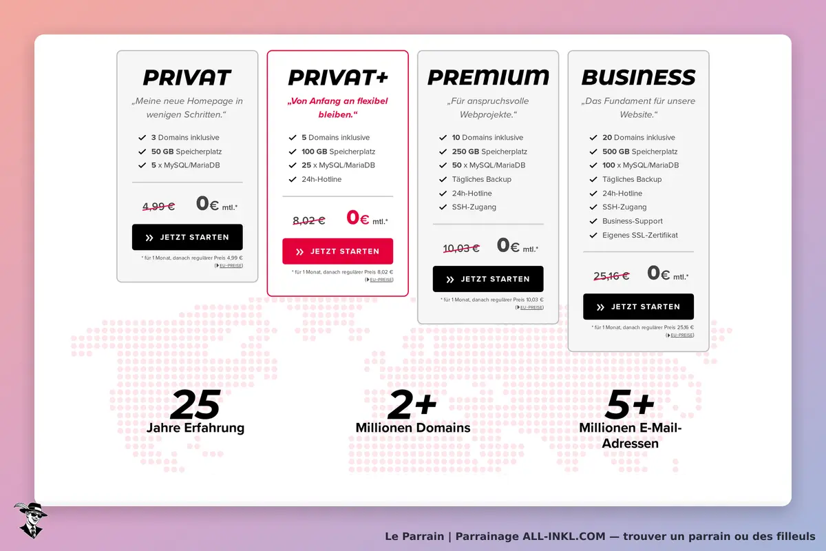ALL‑INKL.COM : options d'hébergement avec caractéristiques et un fond de carte du monde