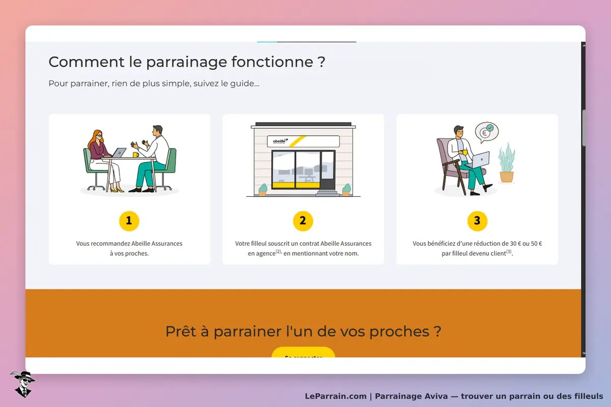Aviva : étapes du parrainage avec illustrations et texte explicatif sur fond coloré