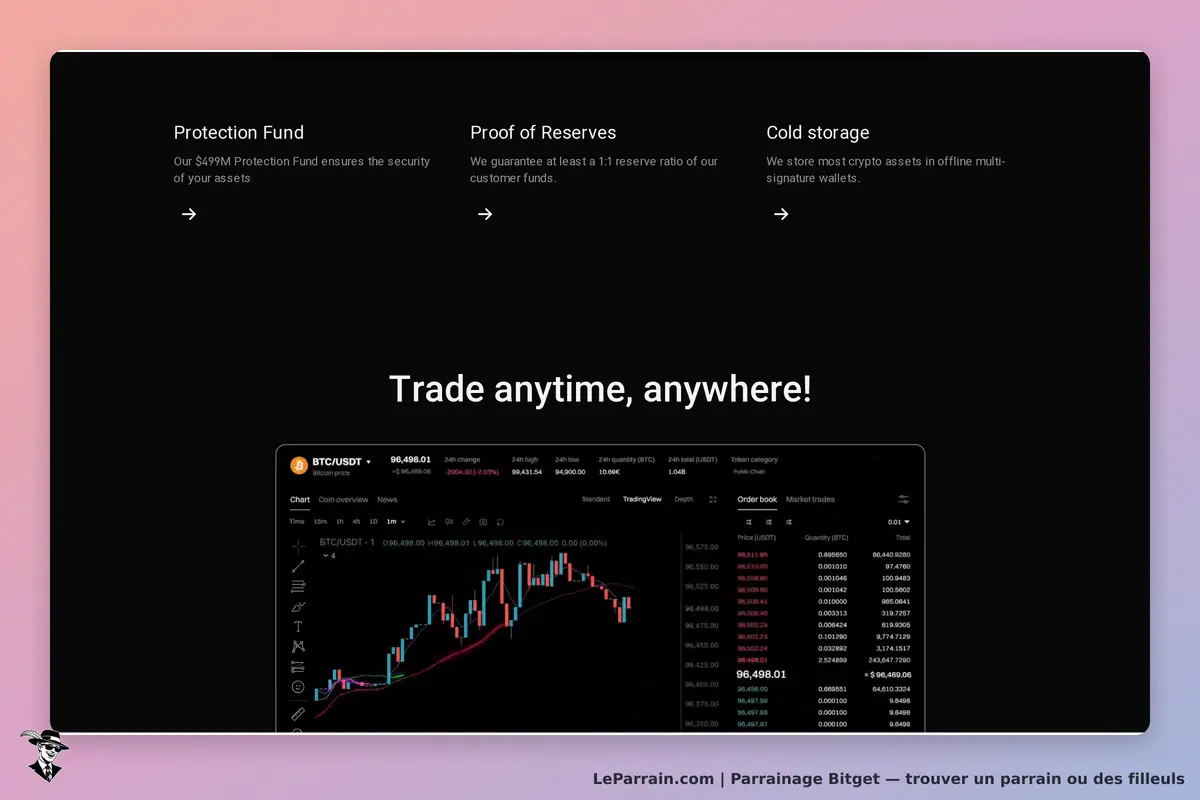 Bitget : page d'accueil présentant des fonctionnalités et un graphique de trading