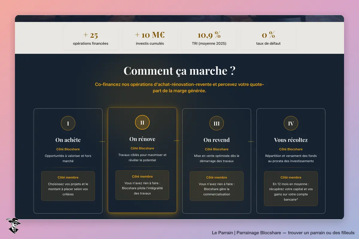 Capture d'écran de Blocshare