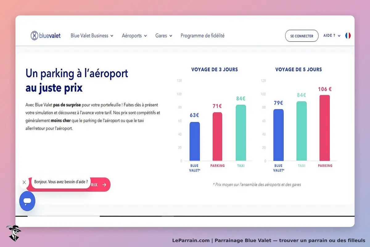 Blue Valet : page d'accueil présentant un service de parking avec graphiques de tarifs comparatifs