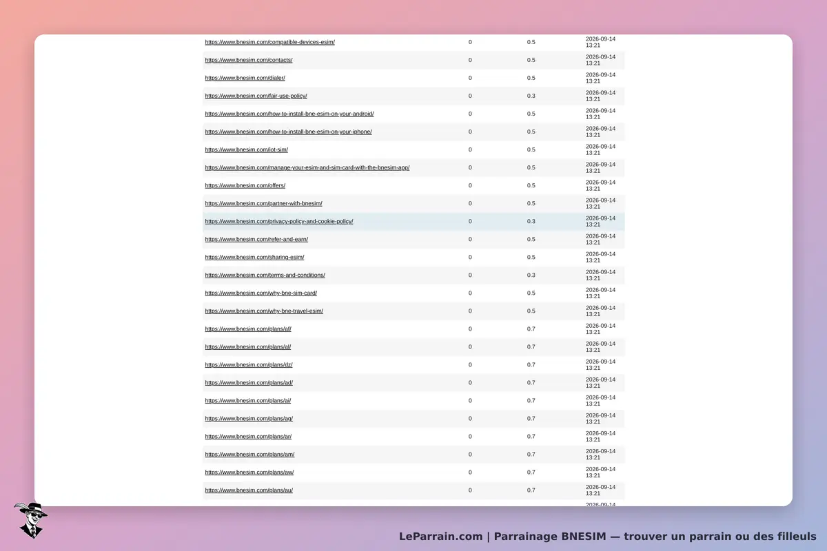 BNESIM : liste de liens vers différentes pages du site, avec des dates et des scores associés