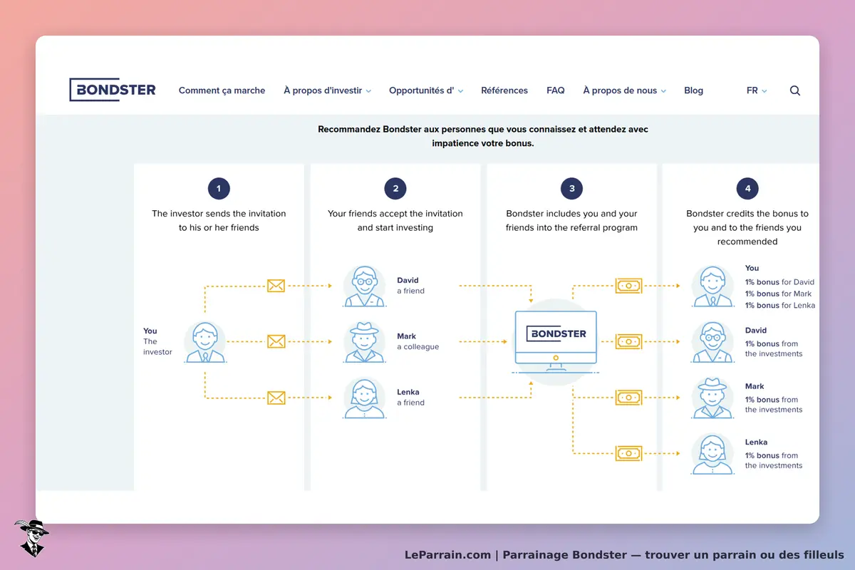 Bondster : étapes du programme de parrainage avec illustrations et descriptions des participants