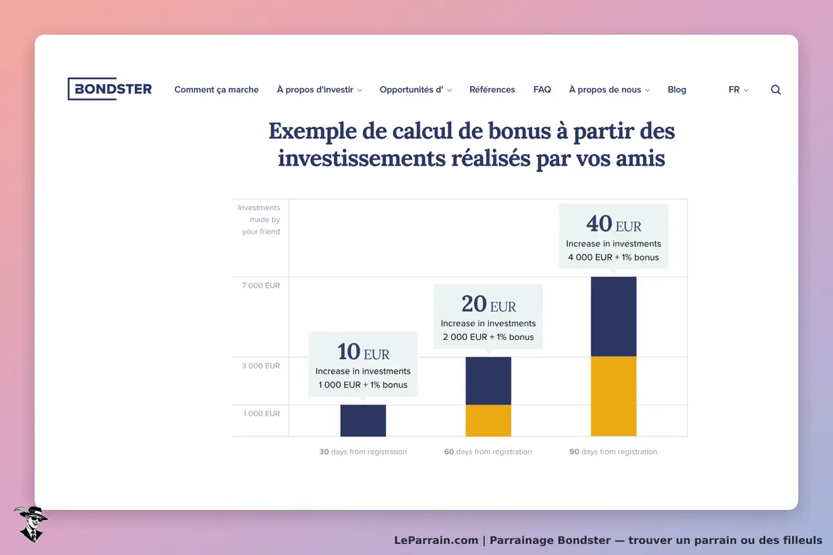 Bondster : exemple de calcul de bonus basé sur les investissements réalisés par des amis