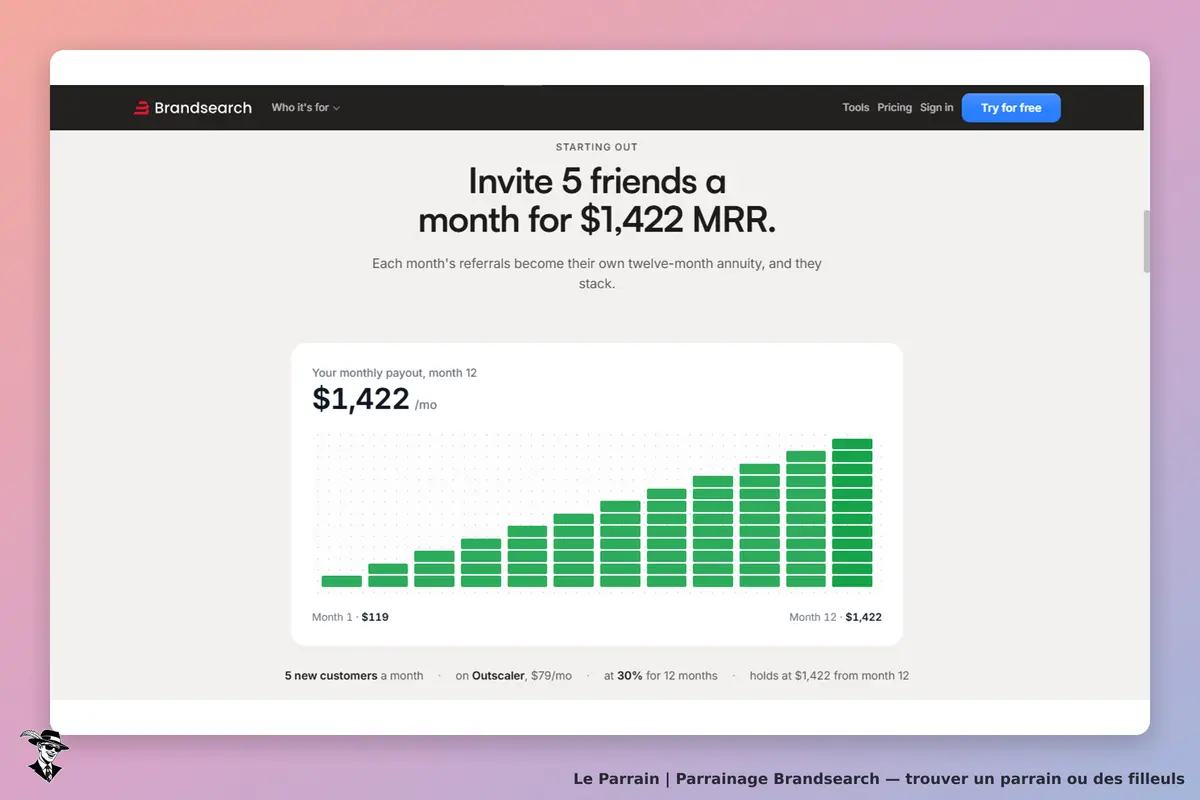 Brandsearch : page d'accueil avec un graphique de gains mensuels et un appel à l'action