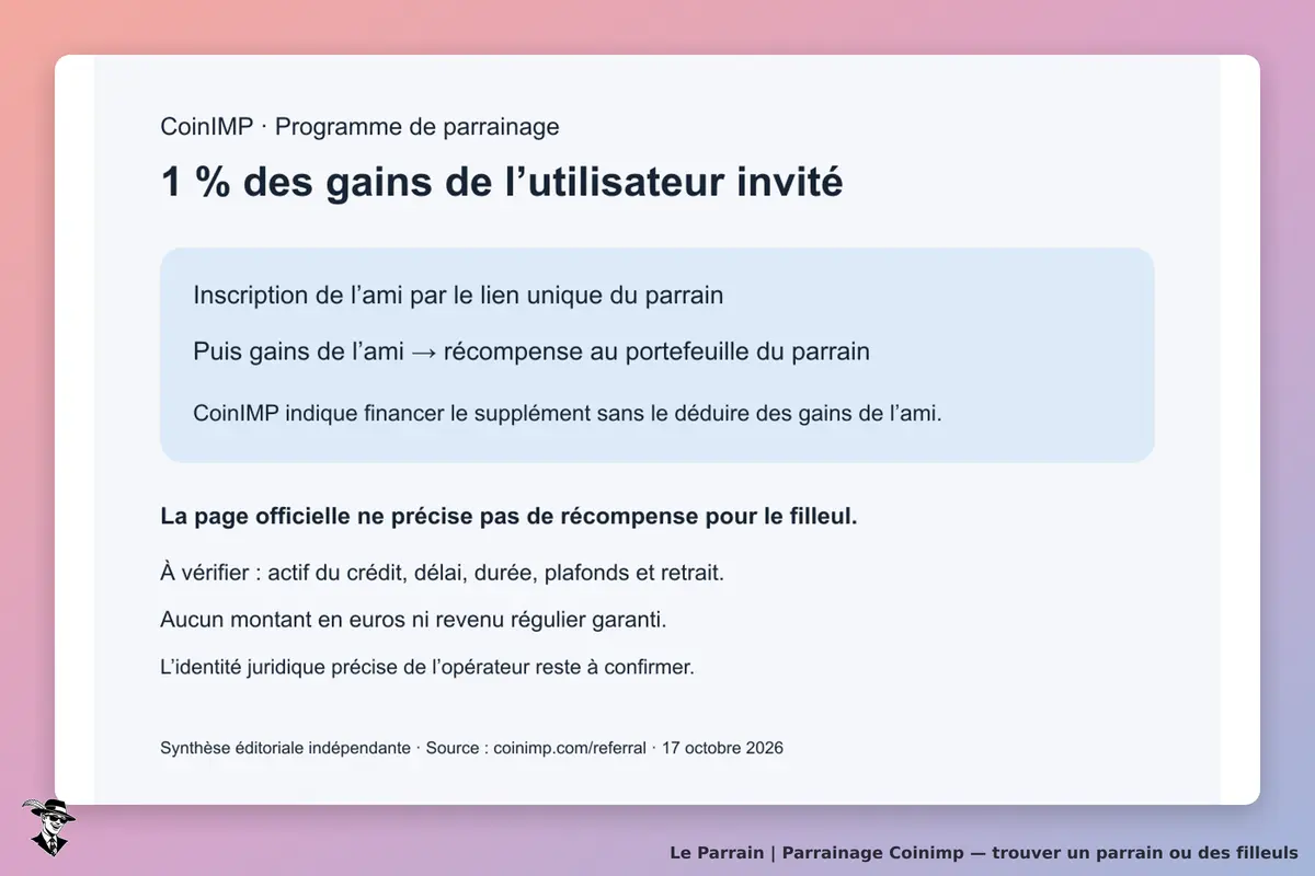 CoinIMP : inscription par le lien unique du parrain puis récompense égale à 1 % des gains du filleul ; crédit au portefeuille et modalités à vérifier.