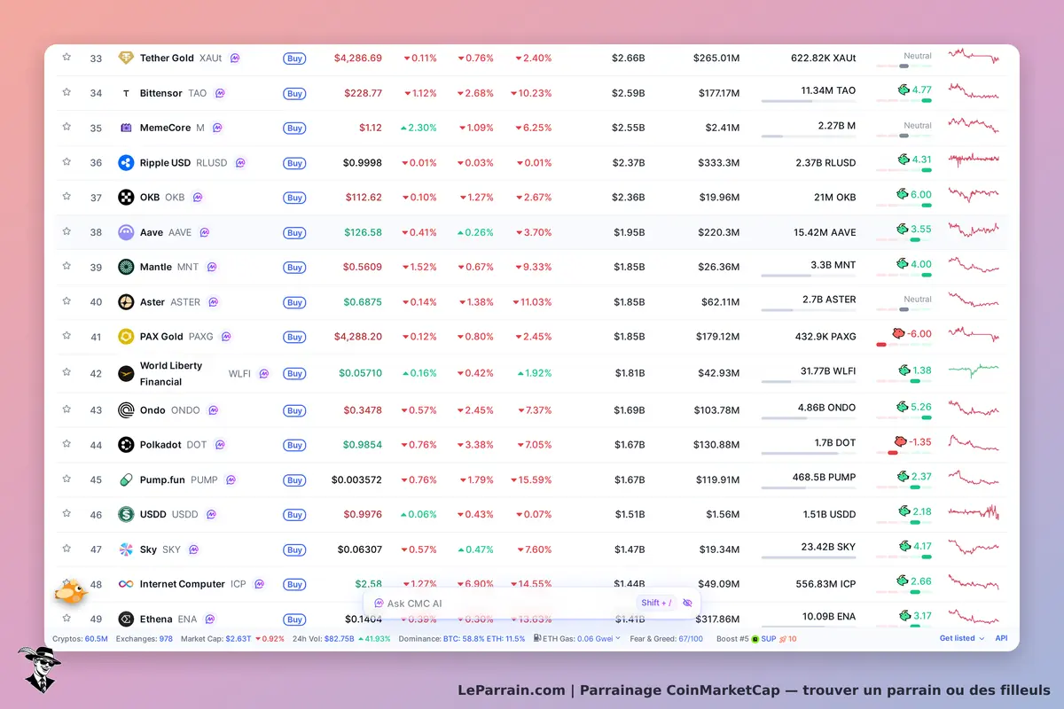 CoinMarketCap : tableau des cryptomonnaies avec prix, variations et volumes de marché