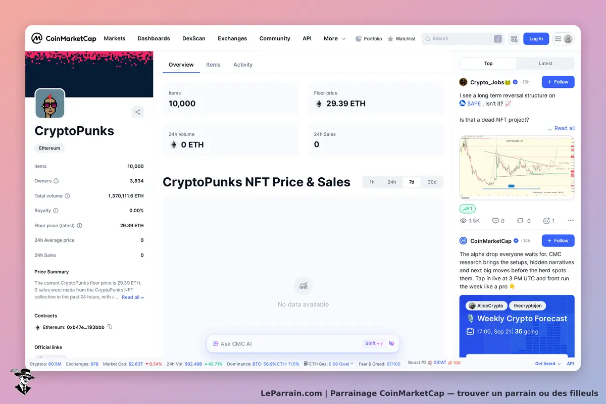 CoinMarketCap : page d'aperçu de CryptoPunks avec données sur les NFT et volume de transactions