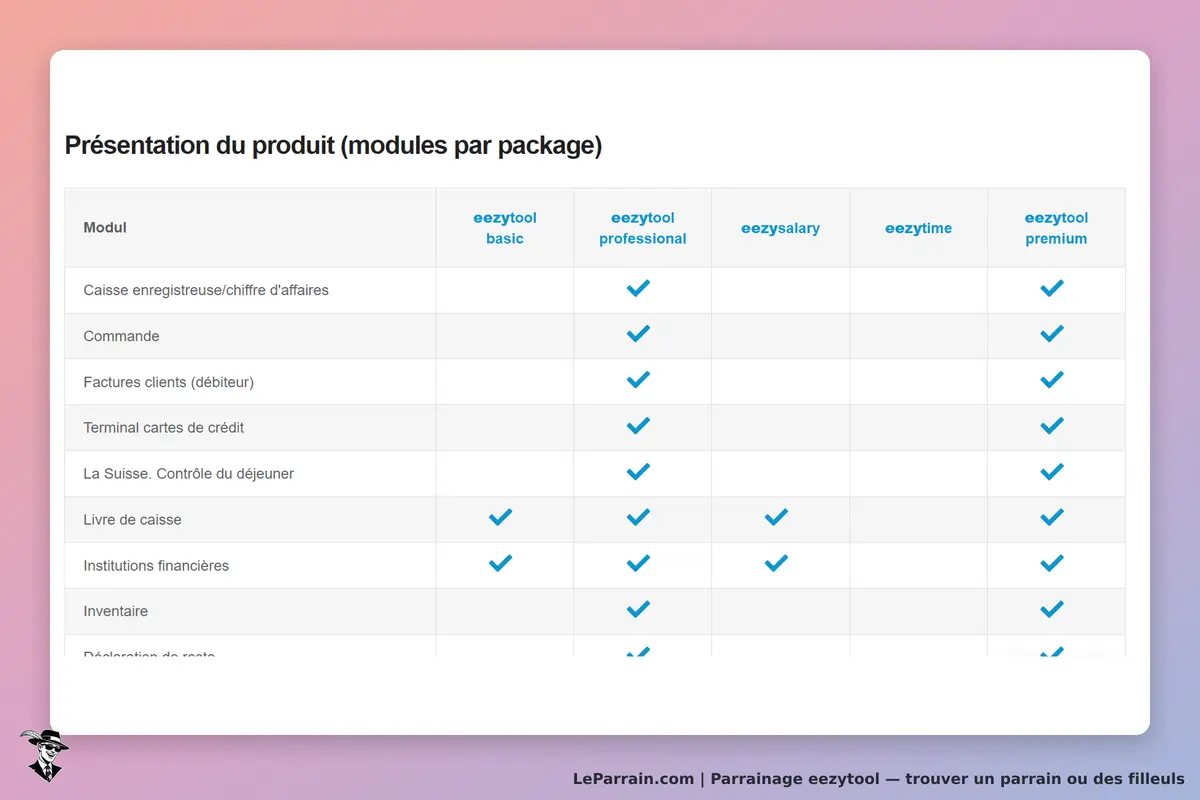 eezytool : tableau comparatif des modules disponibles par package sur le site