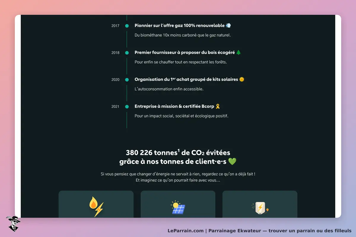 Chronologie des actions écologiques d'Ekwateur avec impact CO2 évité.