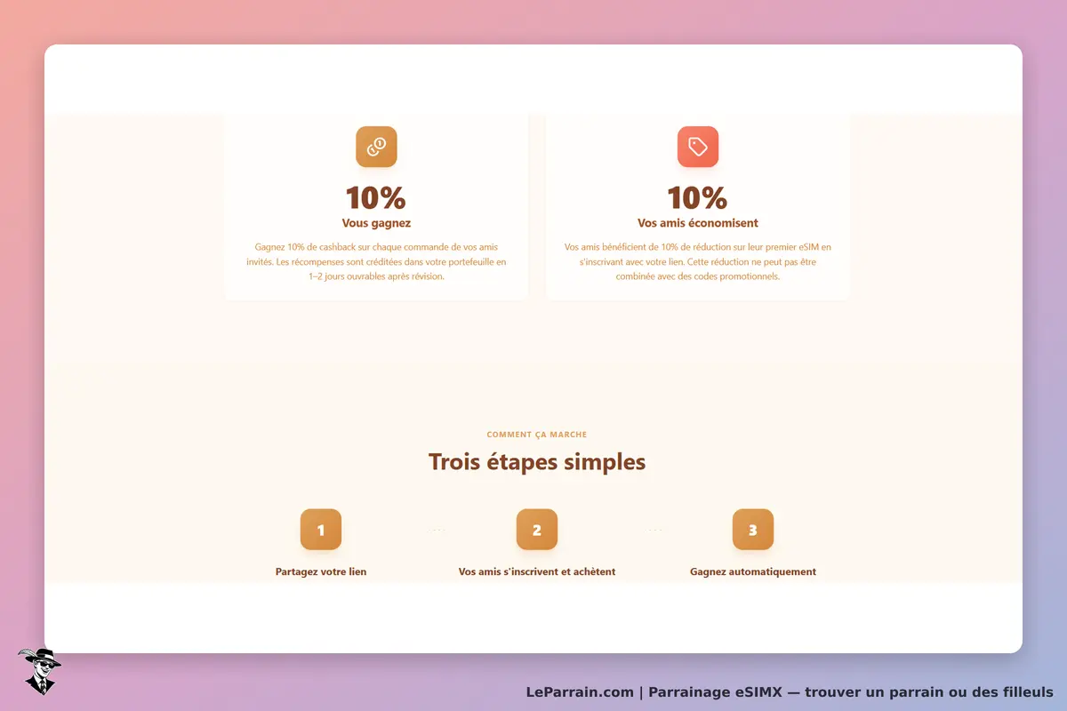 eSIMX : section sur les gains de cashback et réduction, trois étapes simples à suivre