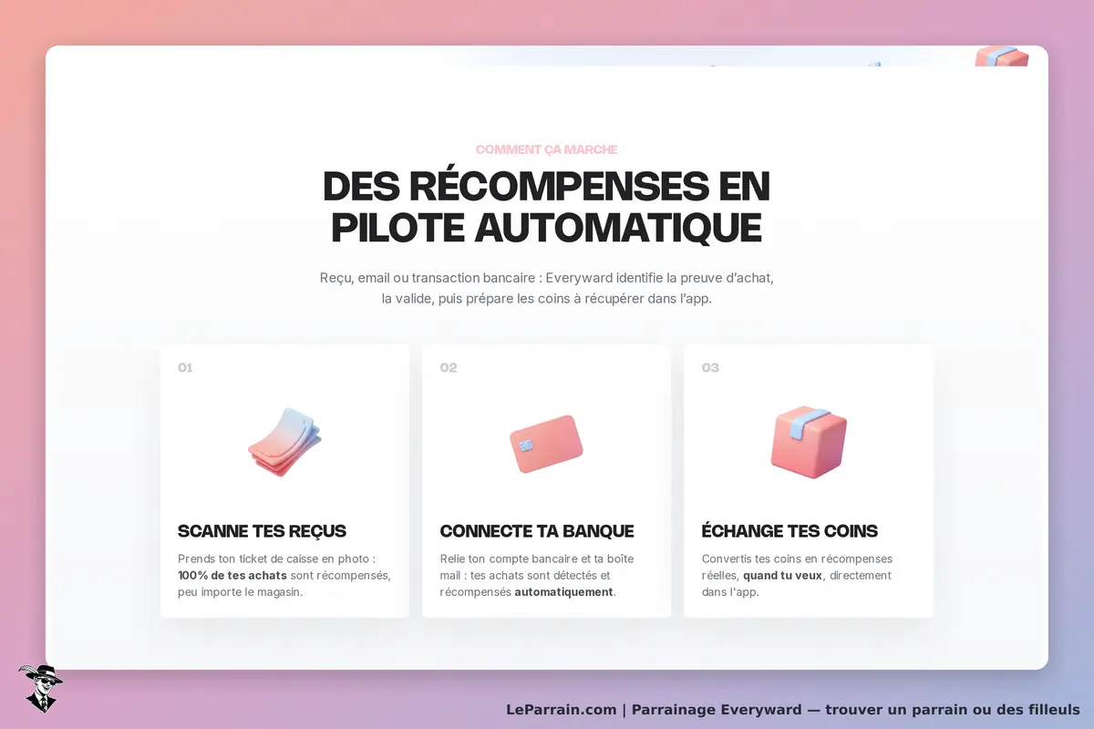 Everyward : page d'accueil avec trois étapes pour obtenir des récompenses automatiques