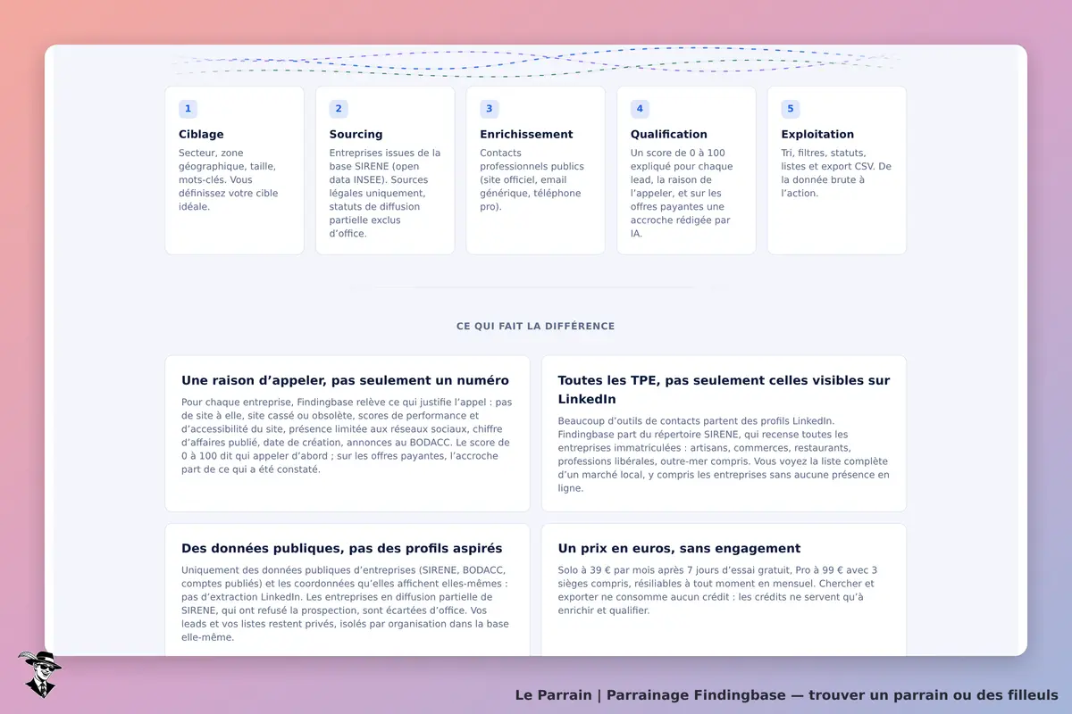 Capture d'écran de Findingbase