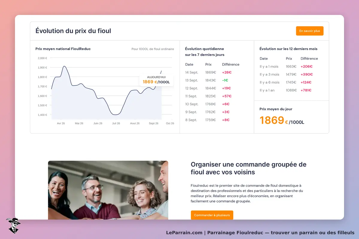 Fioulreduc : graphique de l'évolution du prix du fioul et section d'organisation de commandes