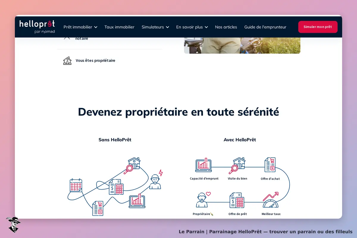 HelloPrêt : page d'accueil avec le slogan et un comparatif sans/avec HelloPrêt