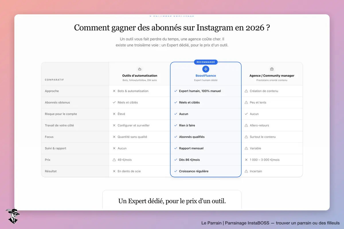 Capture d'écran de InstaBOSS