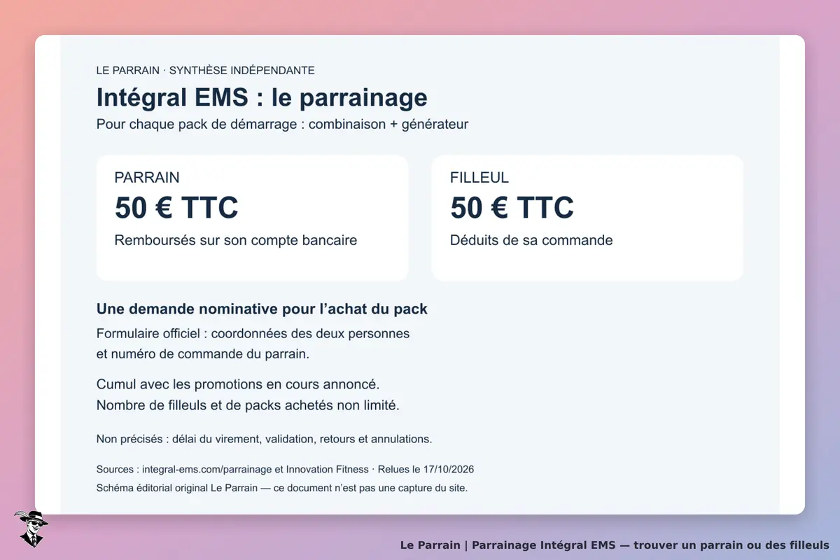 Intégral EMS : 50 € TTC remboursés au parrain et déduits au filleul par pack de démarrage, avec formulaire nominatif et numéro de commande du parrain.