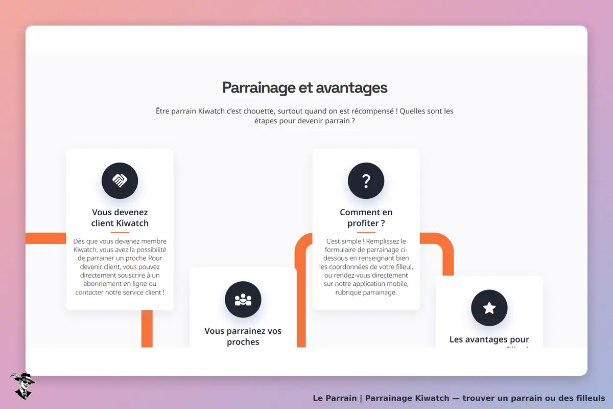 Kiwatch : page sur le parrainage avec étapes et avantages pour devenir parrain
