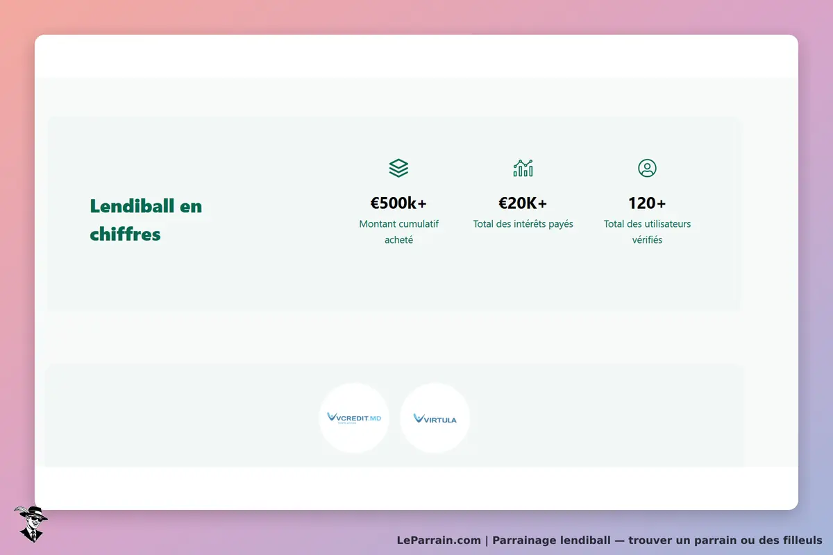 Lendiball : section présentant des chiffres clés et logos de partenaires sur la page d'accueil
