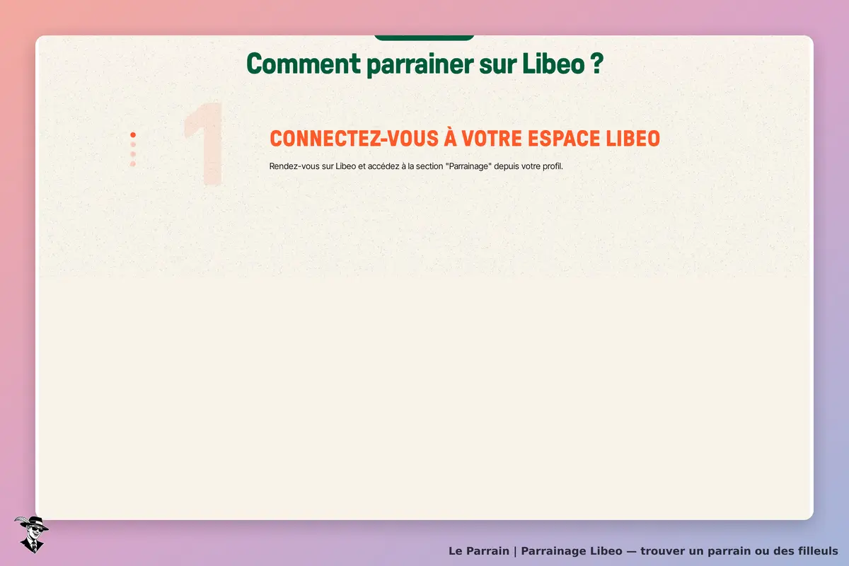 Capture d'écran de Libeo