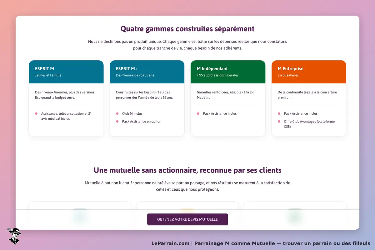 M comme Mutuelle : présentation de quatre gammes de produits d'assurance santé