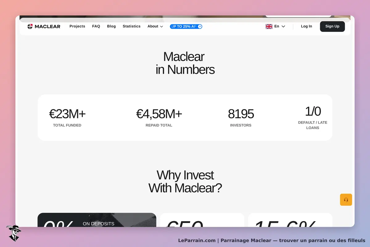 Statistiques clés de Maclear : fonds, remboursements et nombre d'investisseurs.