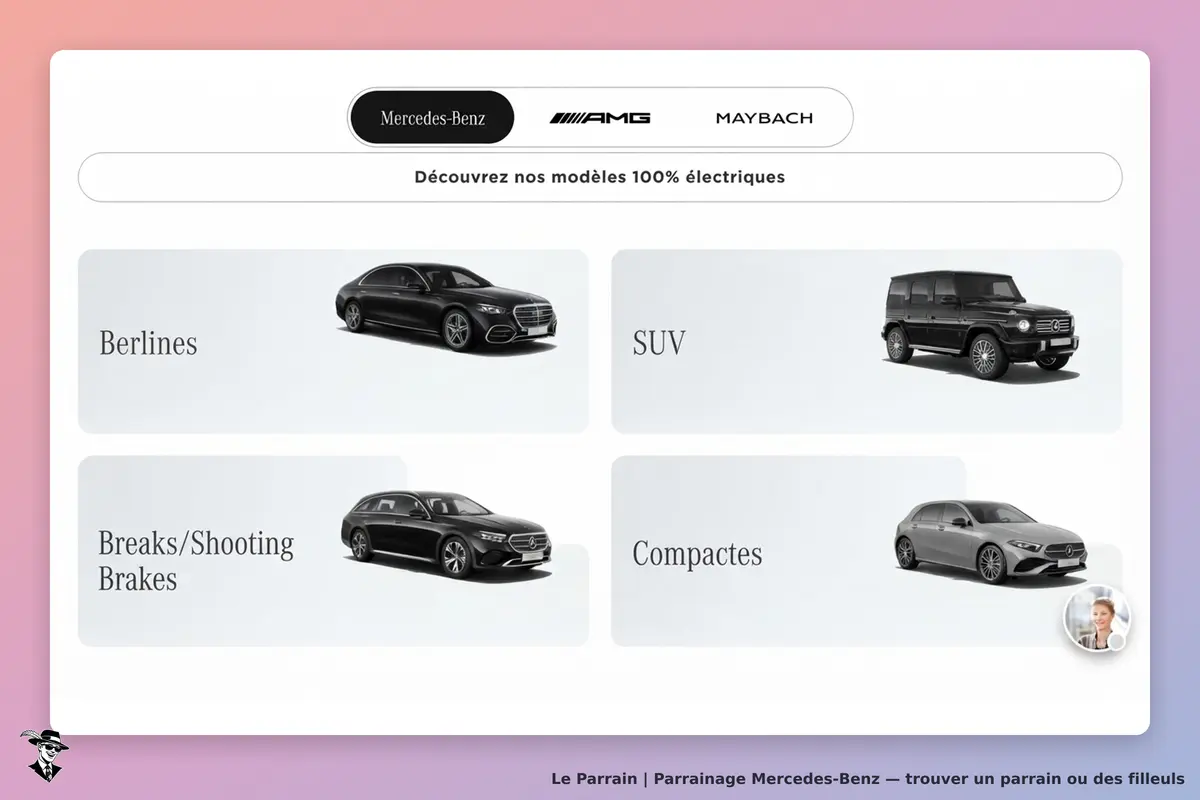 Mercedes-Benz : modèles 100% électriques avec catégories Berlines, SUV, Breaks et Compactes