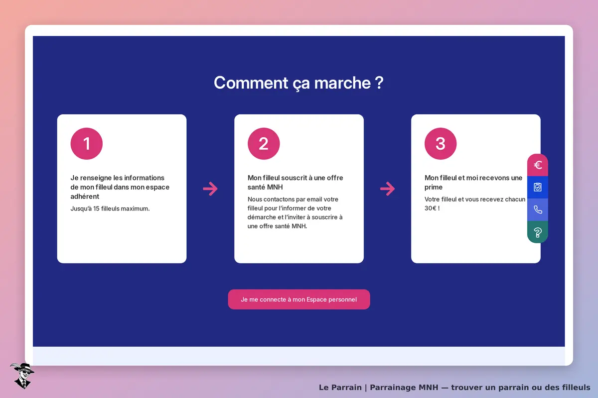 MNH : étapes du parrainage avec boutons d'action et informations sur le processus