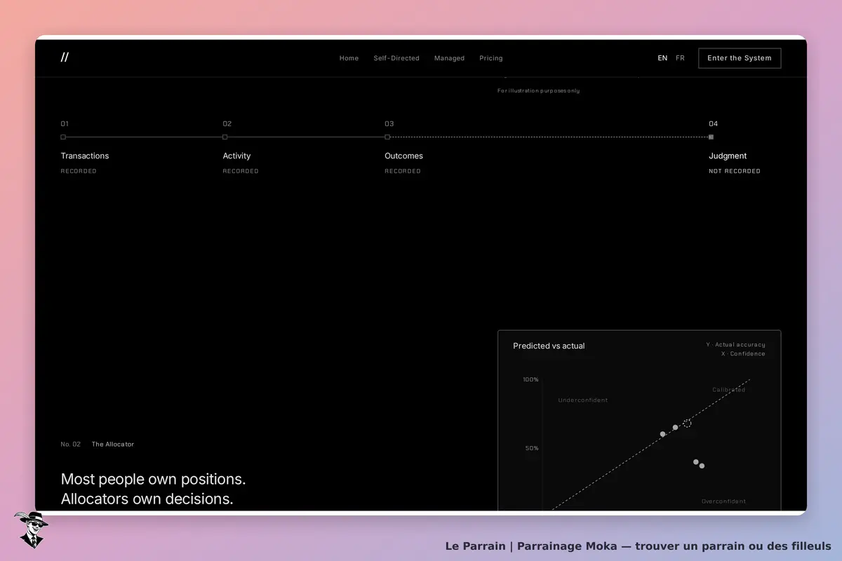 Moka : vue d'accueil avec sections Transactions, Activité, Résultats et un graphique