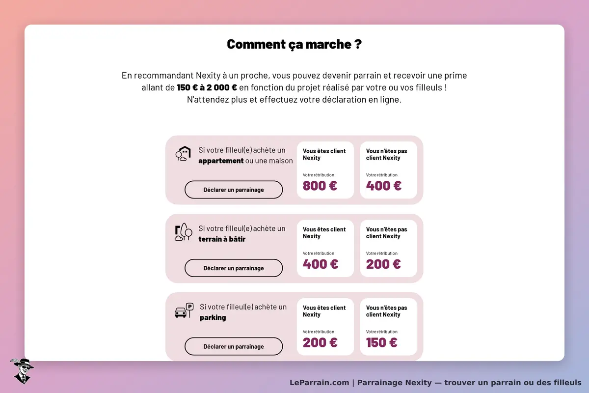 Nexity : explication du parrainage avec options d'achat et boutons de déclaration
