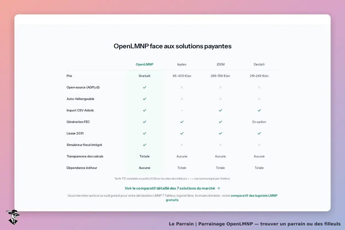 OpenLMNP : tableau comparatif des fonctionnalités entre solutions gratuites et payantes