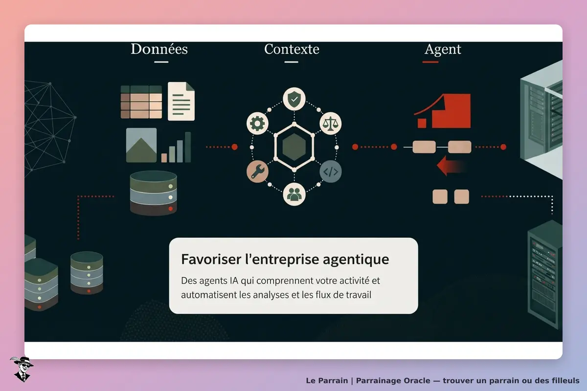 Oracle : illustration des données, du contexte et des agents IA avec un texte explicatif