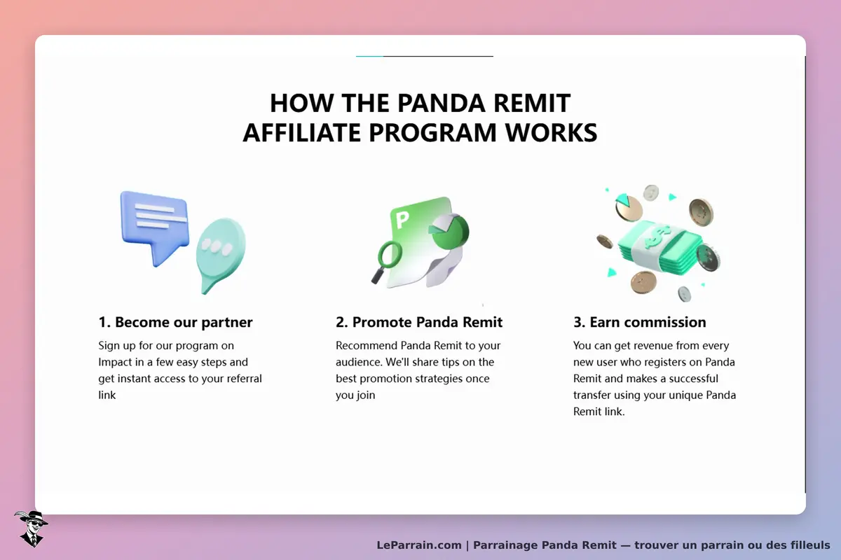 Panda Remit : étapes du programme d'affiliation avec illustrations et explications