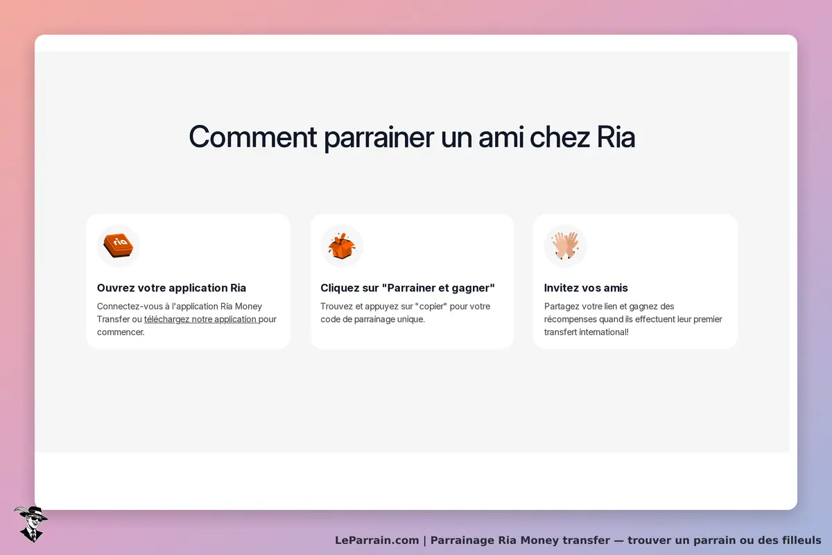 Ria Money Transfer : étapes pour parrainer un ami avec des icônes explicatives