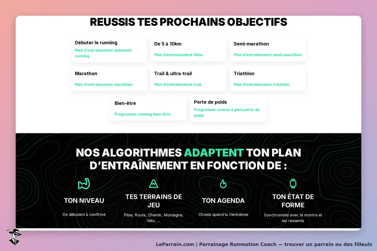 Runmotion Coach : page d'accueil avec objectifs de course et algorithmes d'entraînement