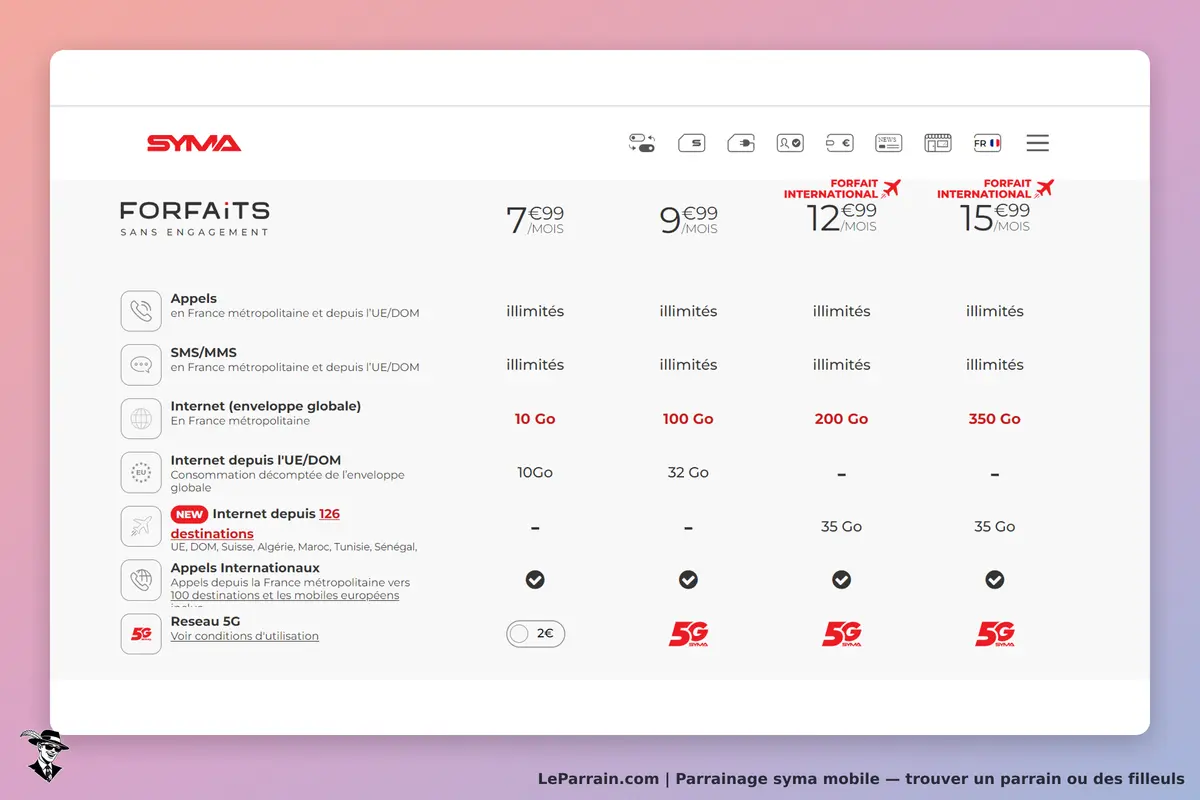 syma mobile : sYMA : tableau des forfaits mobiles sans engagement avec détails des services et