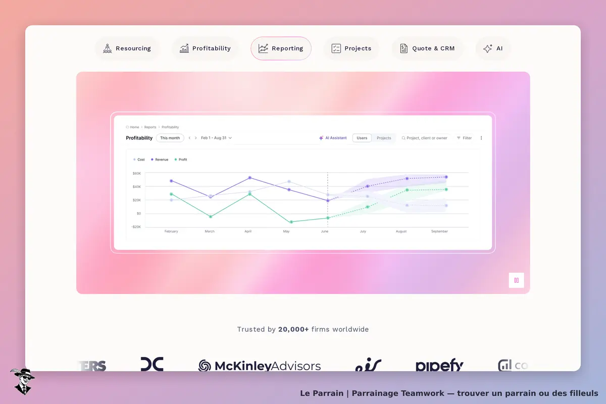 Teamwork : graphique de rentabilité avec des courbes pour les coûts, revenus et profits