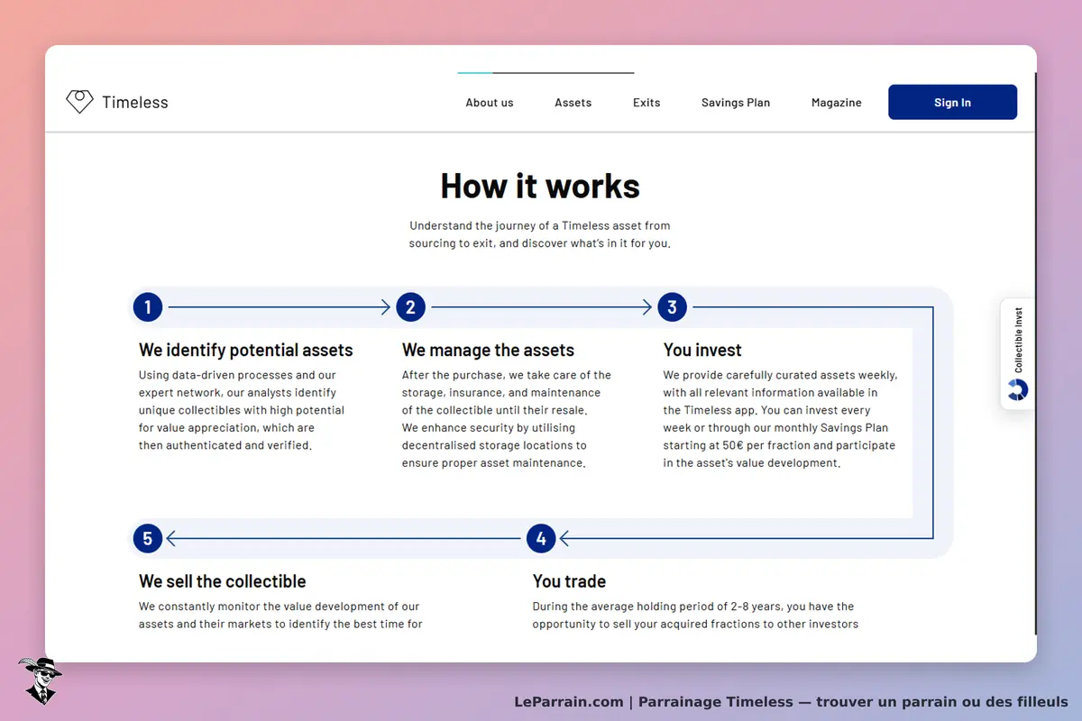 Timeless : présentation du fonctionnement du service avec étapes et explications
