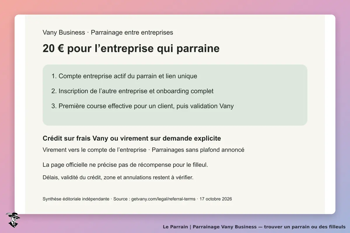 Vany Business : parrainage entre entreprises, 20 € au parrain après inscription de l’entreprise invitée, onboarding complet, première course effective et validation.