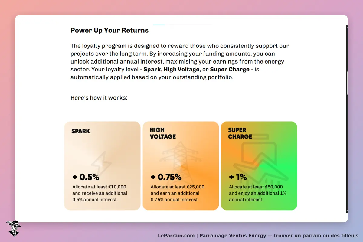 Ventus Energy : programme de fidélité avec niveaux Spark, High Voltage et Super Charge