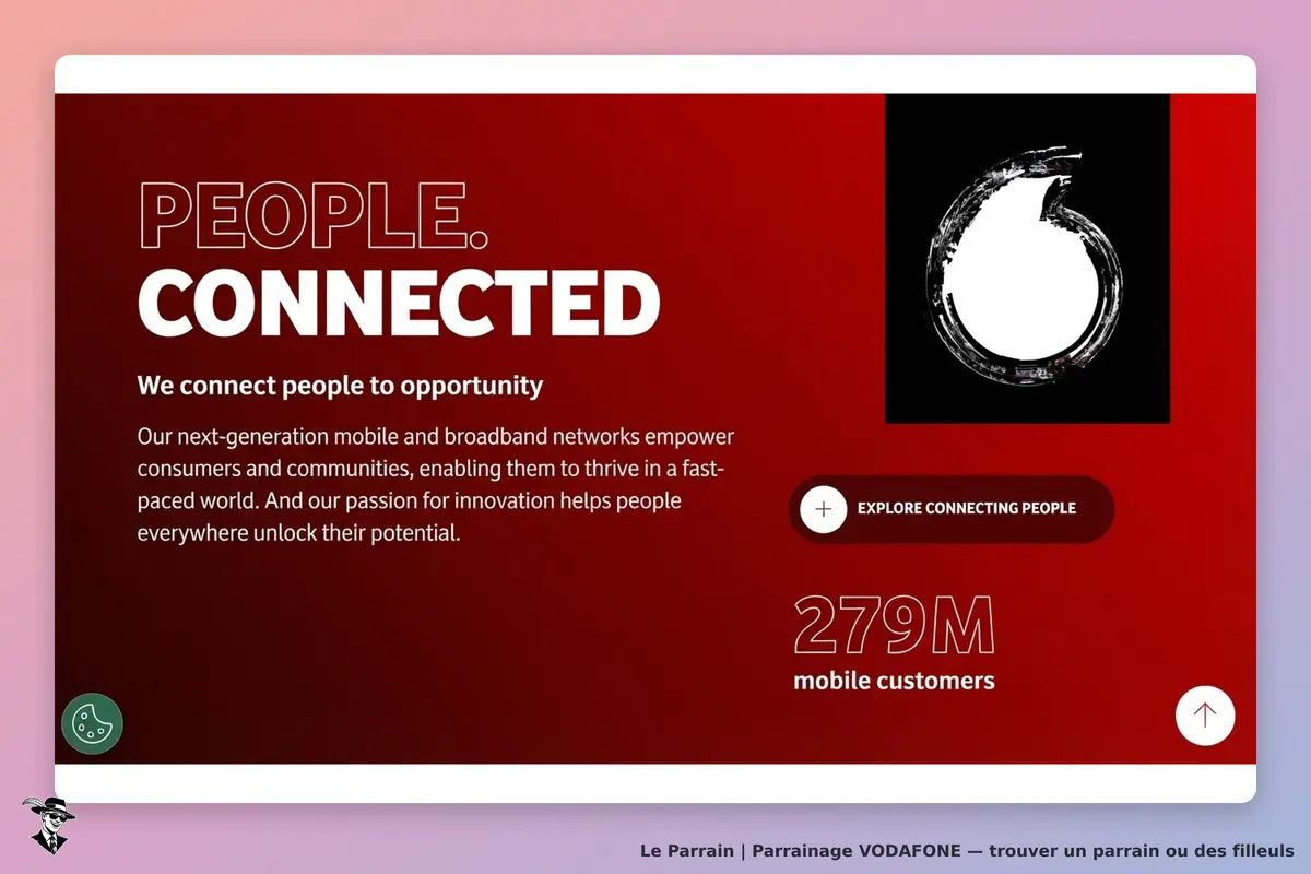 VODAFONE : page d'accueil avec le slogan "People. Connected." et une illustration logo