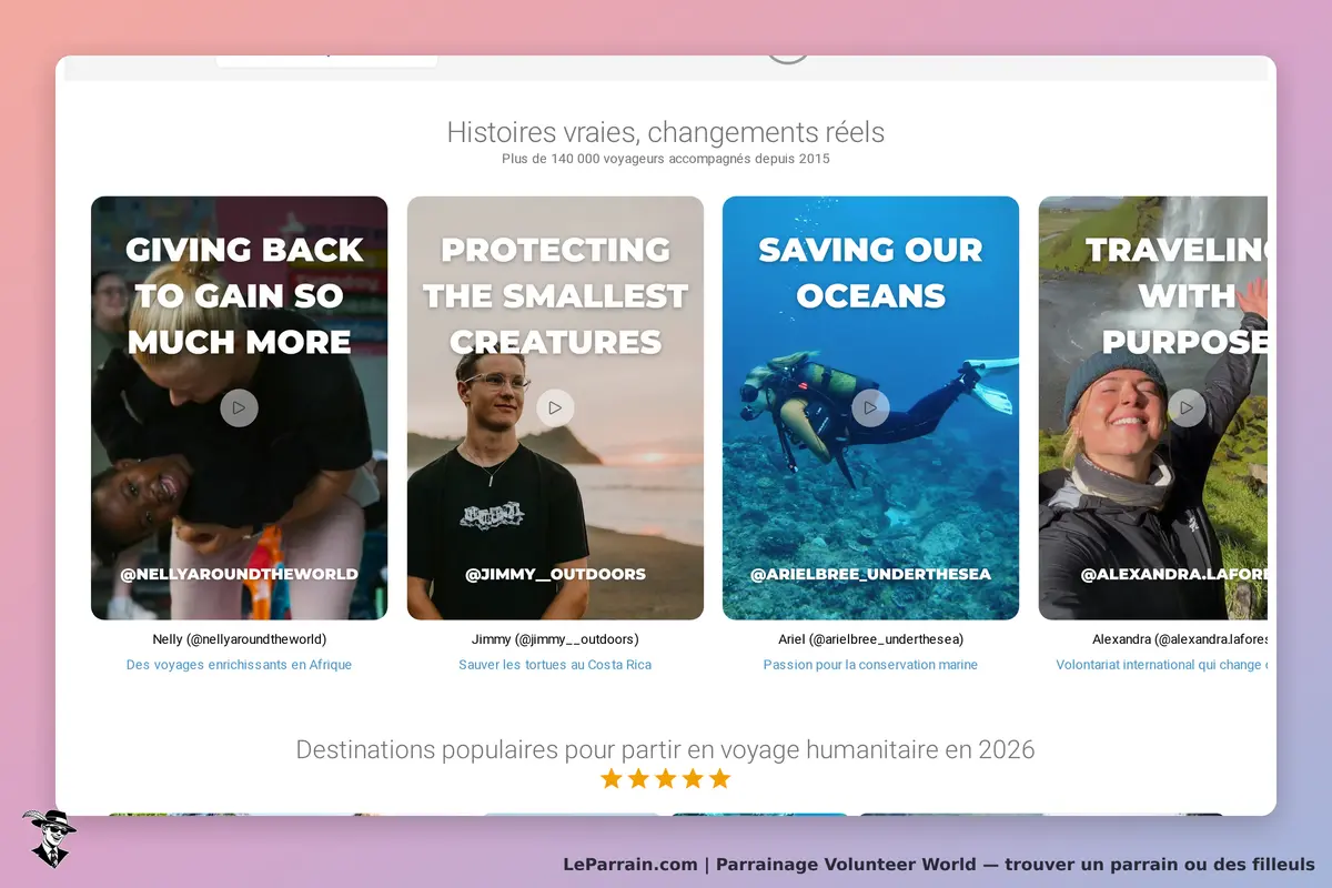 Volunteer World : quatre témoignages de voyageurs sur un fond coloré, avec vidéos et descriptions