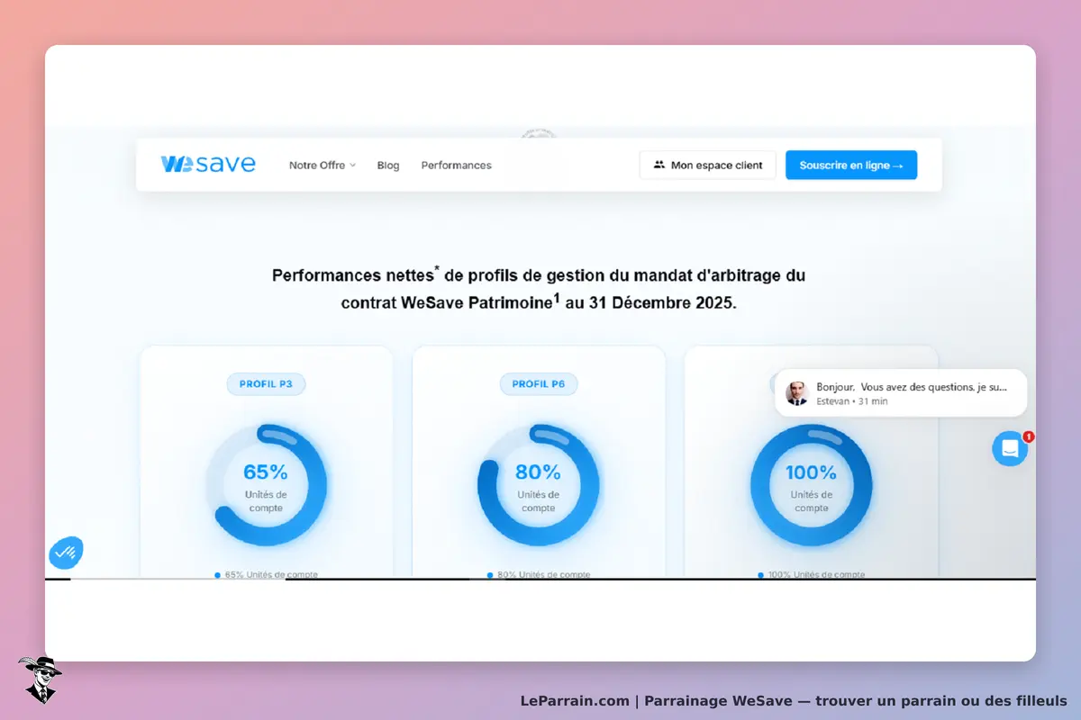 WeSave : page d'accueil affichant des performances nettes de profils de gestion d'arbitrage