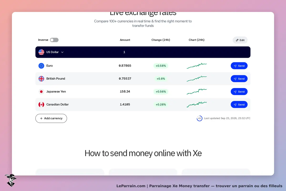 Xe Money Transfer : taux de change en direct avec options pour différentes devises et graphique